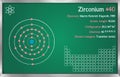 Infographic of the element of Zirconium