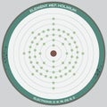 Detailed infographic of Holmium Royalty Free Stock Photo