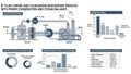 Fluid Coking and Flexicoking Process Diagram with Energy and Steam Balance Royalty Free Stock Photo