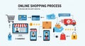 Online Shopping E-commerce Process Flowchart Royalty Free Stock Photo