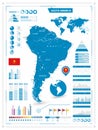 Detailed map of South America with infograpchic elements Royalty Free Stock Photo