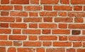 Detailed old brick wall background texture Royalty Free Stock Photo