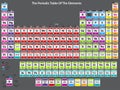 Detailed periodic table of elements Royalty Free Stock Photo