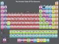 Detailed periodic table of elements