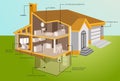 Detailed rendering of modern house in the section Royalty Free Stock Photo