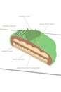 Detailed schematic diagram of cake