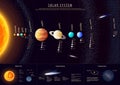 Detailed Solar system poster with scientific Royalty Free Stock Photo