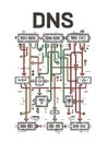 Detailed Visualization Explaining the Functioning of DNS, Showcasing Connections and Interactions in Network Systems Royalty Free Stock Photo