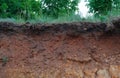 Details of layers of soil under ground