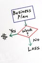 Determine the business to make or lose money