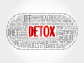 DETOX word cloud, fitness