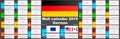 2019 deutsche german wall calendar. Two ISO 8601 templates for Europe and USA Canada with week numbering. Vector