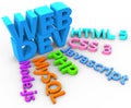 Developer tools for HTML CSS website