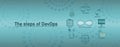Set of DEVOPS icons. Green and white gradient on background. Web Header Banner.