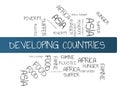 DEVELOPING COUNTRIES - INDUSTRIAL COUNTRIES - image with words associated with the topic FAMINE, word cloud, cube, letter, image,