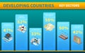 Developing Countries Key Sectors Infographics
