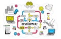 Development of startup project flowchart algorithm