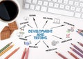 DEVELOPMENT AND TESTING Concept. Chart with keywords and icons. White office desk Royalty Free Stock Photo
