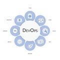 DevOps banner concept has 8 steps to analyze such as plan, code, build, operate, deploy, test, monitor and release for Software Royalty Free Stock Photo