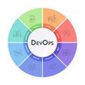 DevOps banner concept has 8 steps to analyze such as plan, code, build, operate, deploy, test, monitor and release for Software Royalty Free Stock Photo