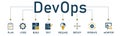DevOps banner web icon vector illustration concept for software engineering and development