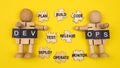 DevOps concept is combining software development (Dev) and IT operations(Ops) Royalty Free Stock Photo