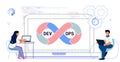 DevOps concept Software engineering culture Computer system administration Royalty Free Stock Photo