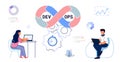 DevOps concept Software engineering culture Computer system administration Royalty Free Stock Photo