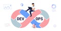 DevOps Concept Tiny Programmers Practice Development Software Operations