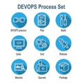 DevOps Icon Set with Plan, Build, Code, Test, Release, Monitor, Operate and Package Royalty Free Stock Photo