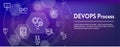 DevOps Icon Set - Dev Ops Web Header Banner Royalty Free Stock Photo