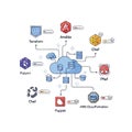 DevOps Infrastructure as Code Tools Diagram Terraform Ansible Chef Pulumi Puppet and AWS CloudFormation Workflow Flat style 2D ill Royalty Free Stock Photo