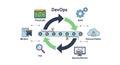 DevOps Lifecycle Diagram Illustrating Key Process Stages Royalty Free Stock Photo