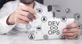 DevOps Methodology Development Operations Programming