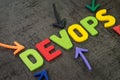 Devops for software continuous operations and development or programming concept, multi color arrows pointing to the word Devops Royalty Free Stock Photo