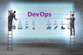 DevOps software development IT concept