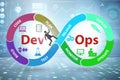 DevOps software development IT concept