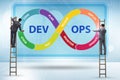 DevOps software development IT concept