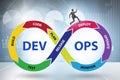 DevOps software development IT concept