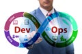 DevOps software development IT concept Royalty Free Stock Photo