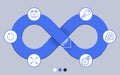 devops software development