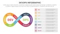 devops software development infographic 8 point stage template with infinite cycle on left side for slide presentation Royalty Free Stock Photo