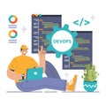 DevOps. Software development methodology. Software development Royalty Free Stock Photo