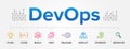 DevOps technology concept modules vector icons set infographic background.
