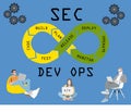 DevSecOps