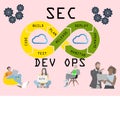 DevSecOps