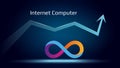 Dfinity Internet Computer ICP in uptrend and price is rising.