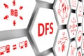 DFS concept Royalty Free Stock Photo