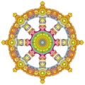 Dharma Wheel or dharmachakra, theach and walk to the path of Nirvana Royalty Free Stock Photo