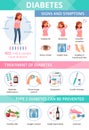 Diabetes Cartoon Infographics